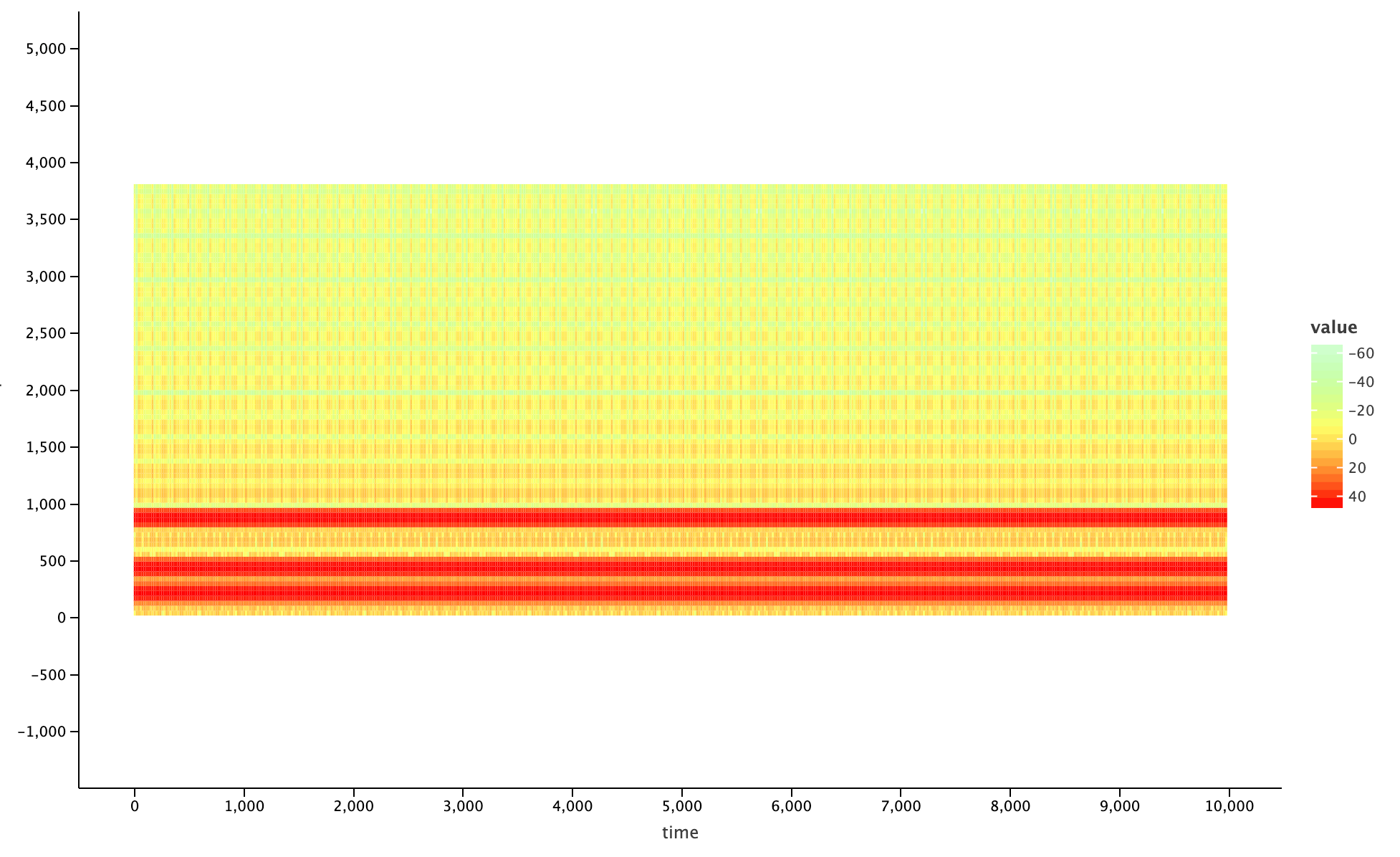 FFT Spectrogram with Triangular window function