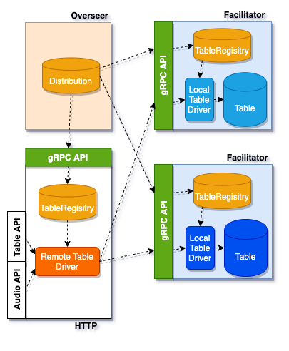 HTTP Communicator